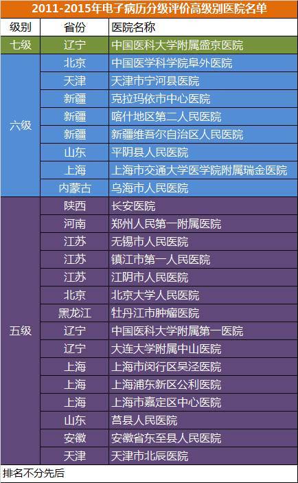 醫療大數據基礎依然落后，2017年國家隊與AI企業入局，或將引發新一輪紅海爭奪