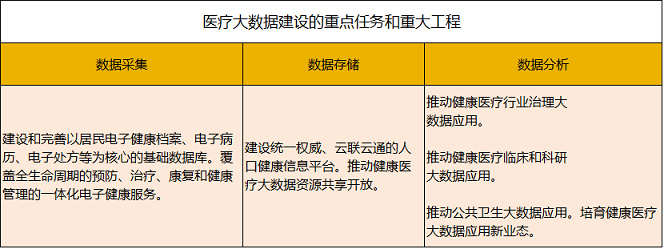 醫療大數據基礎依然落后，2017年國家隊與AI企業入局，或將引發新一輪紅海爭奪