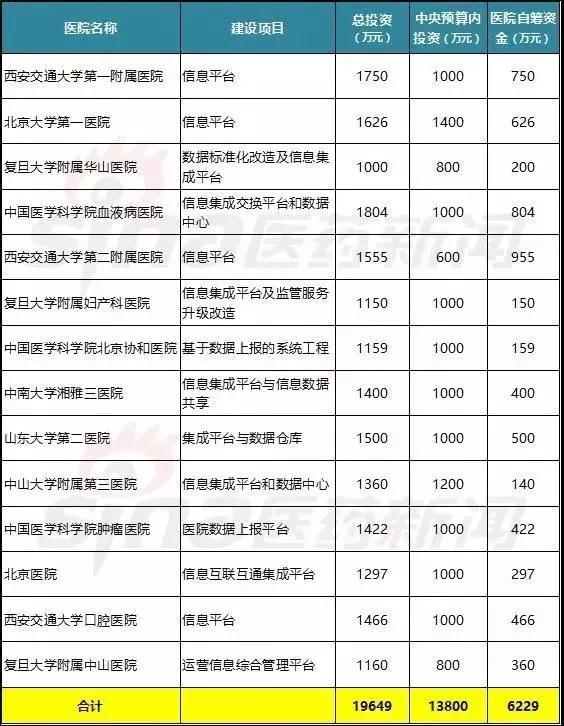 醫療大數據基礎依然落后，2017年國家隊與AI企業入局，或將引發新一輪紅海爭奪