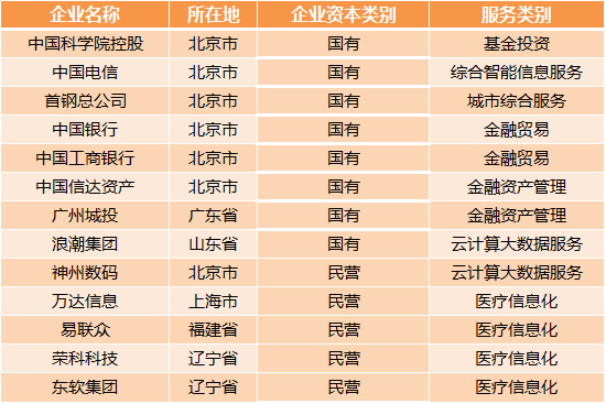 醫療大數據基礎依然落后，2017年國家隊與AI企業入局，或將引發新一輪紅海爭奪