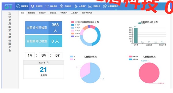 健康體檢管理系統的特點